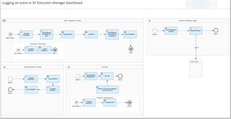cpi sitel login|SuccessFactors.